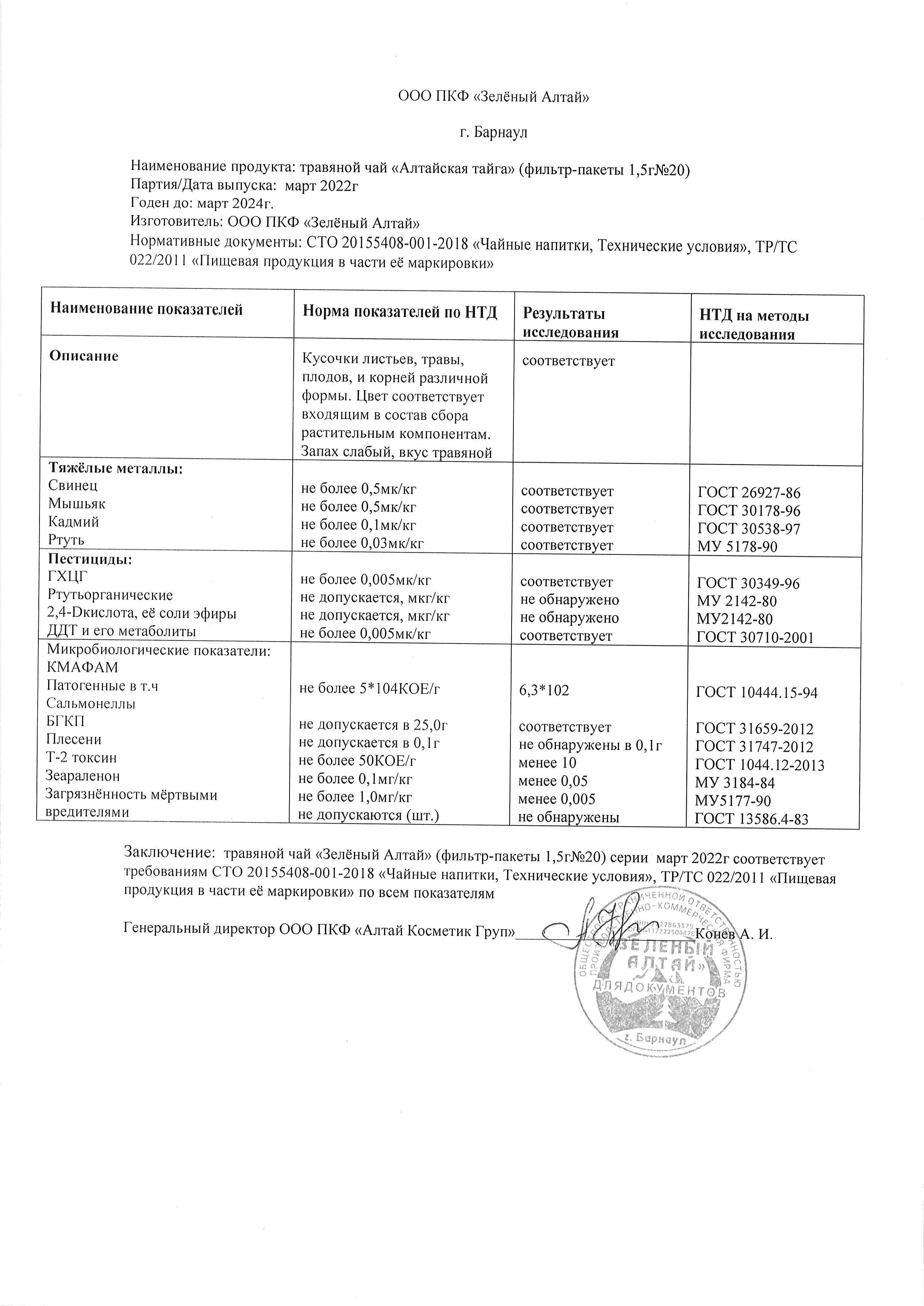 Паспорт №032022